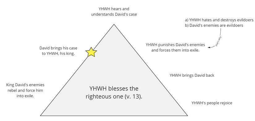 Psalm 5 - story.jpg