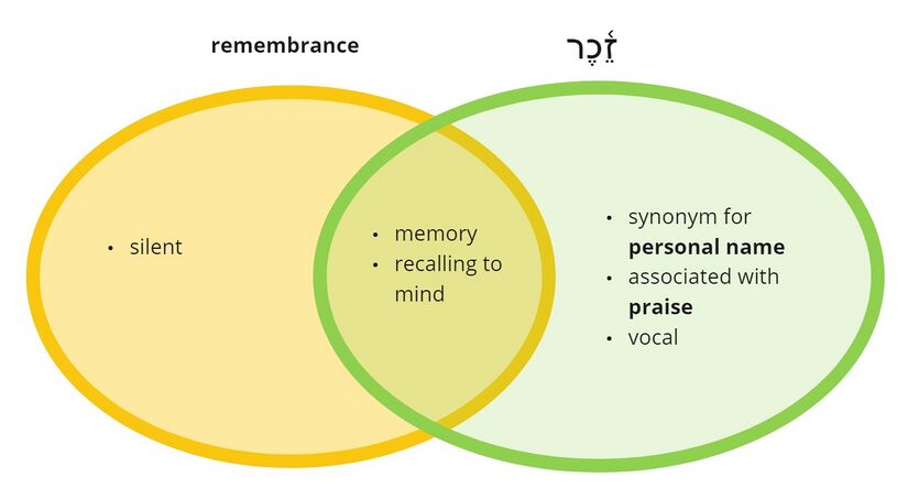Psalm 6 - remembrance.jpg