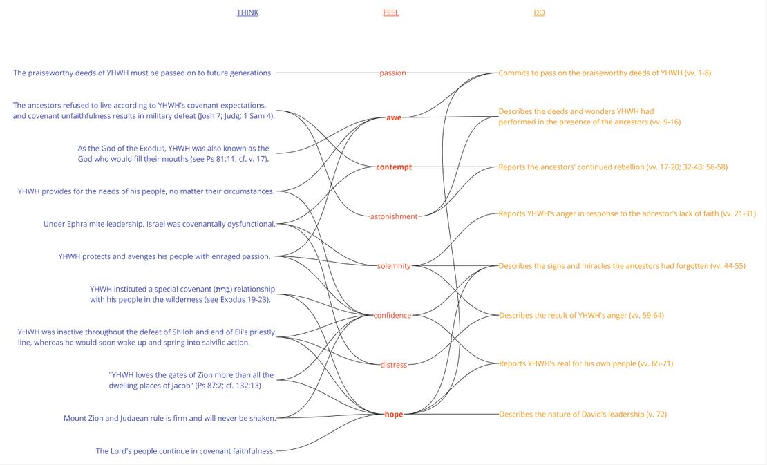Psalm 78 - Emotional Analysis Summary.jpg