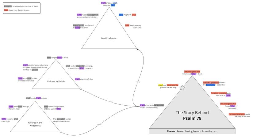 Psalm 78 - Story Behind Summary.jpg