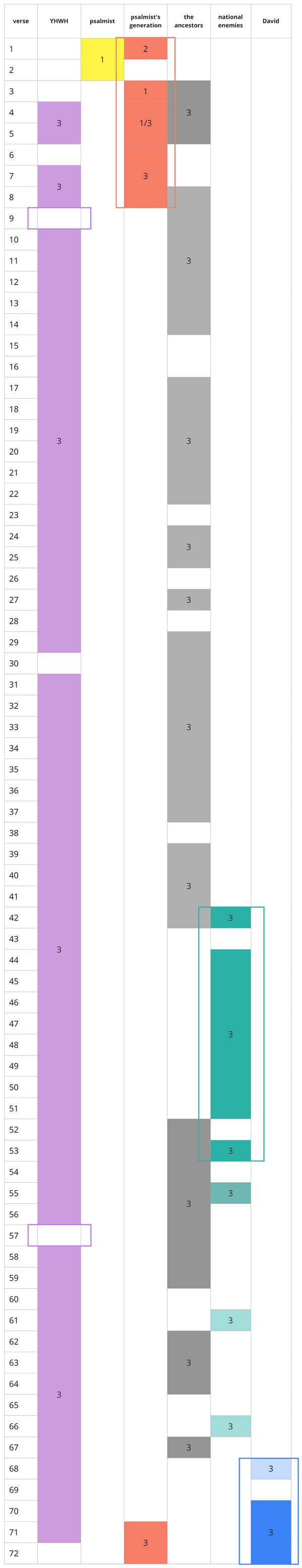 Psalm 78 - Summary Distribution.jpg