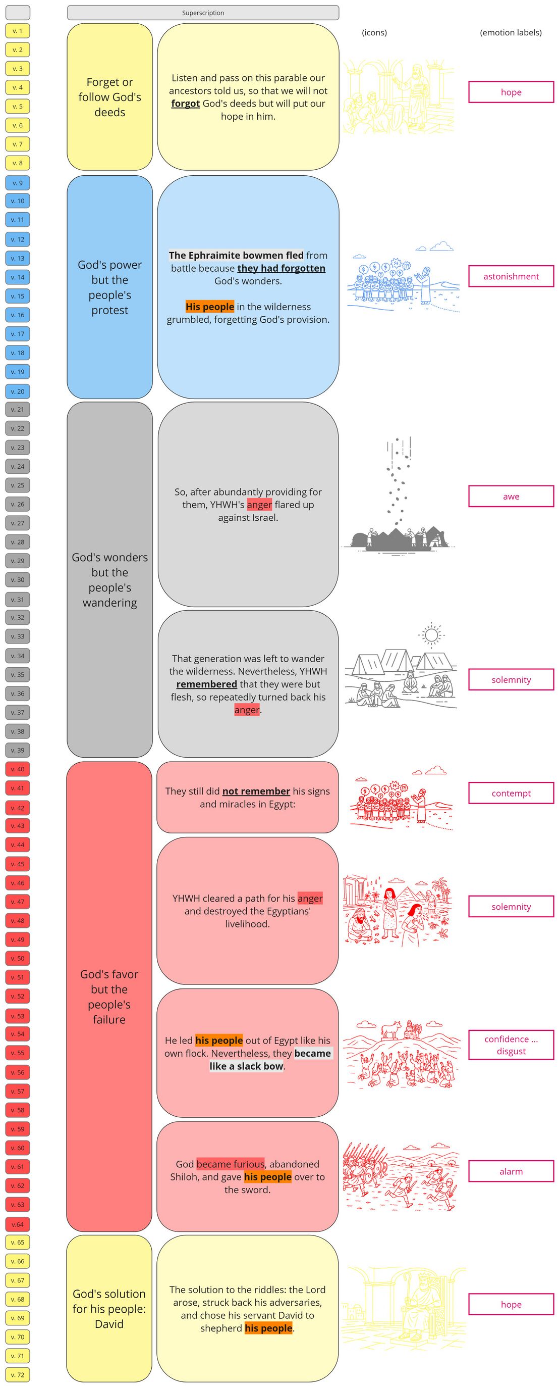 Psalm 78 - synthesis.jpg