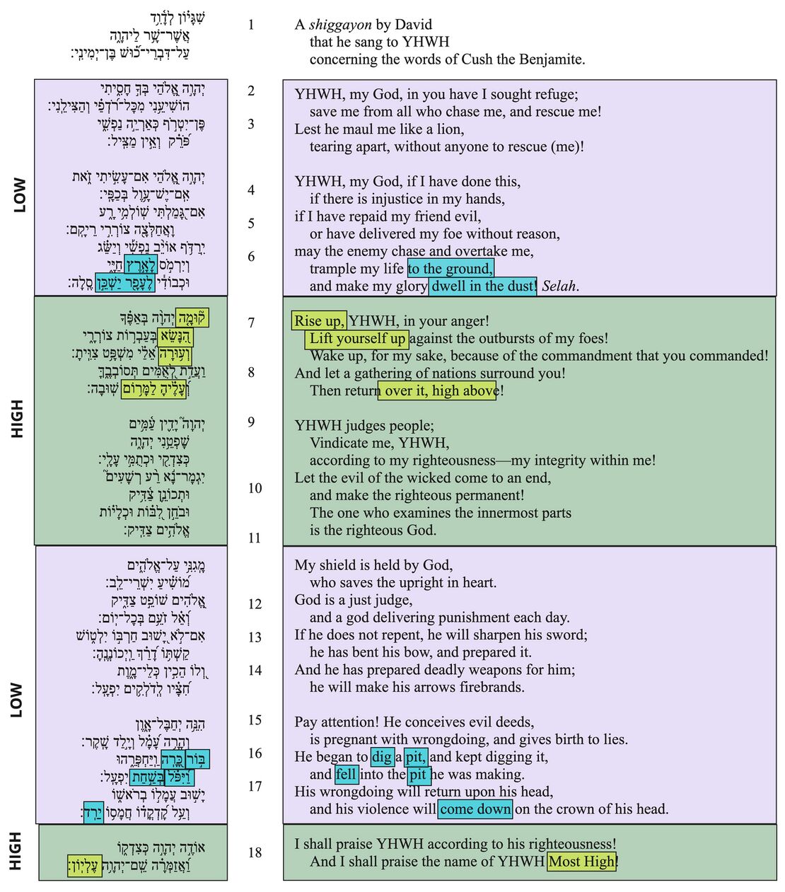 Psalm 7 - Poetic feature 3.jpg