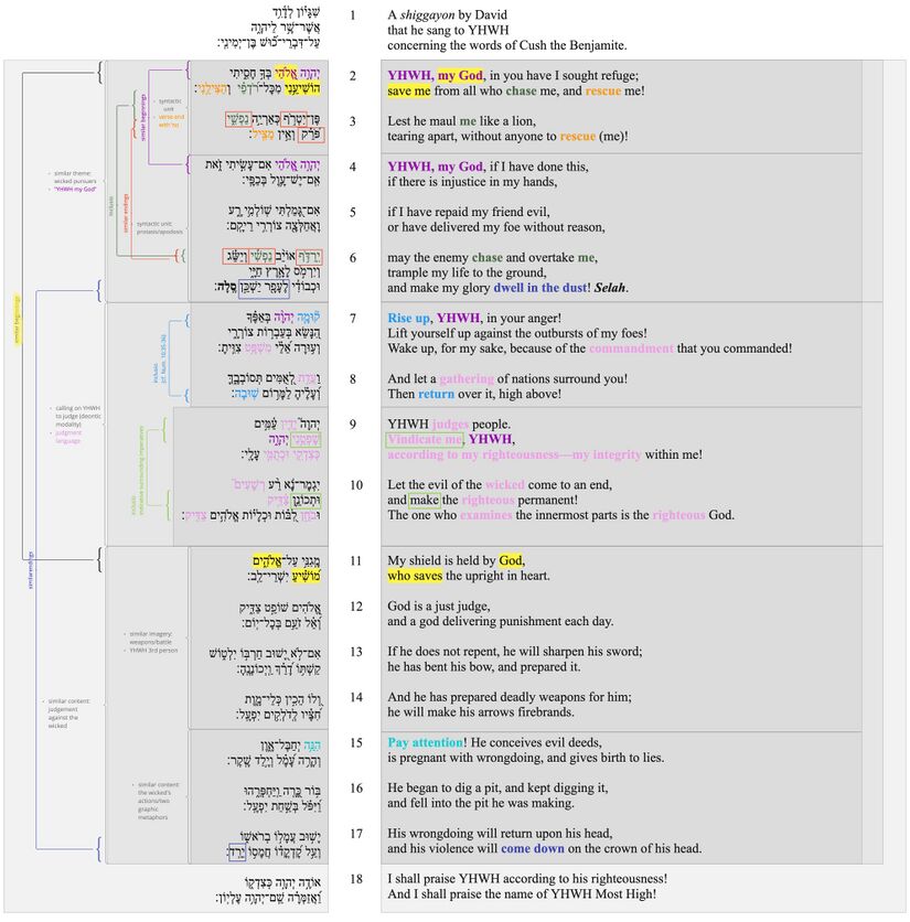 Psalm 7 - Poetic structure.jpg
