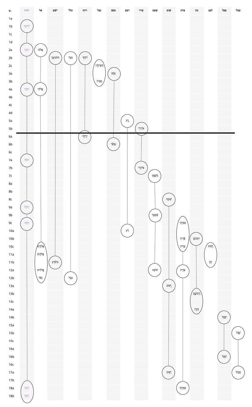 Psalm 7 - Repeated Roots 2.jpg
