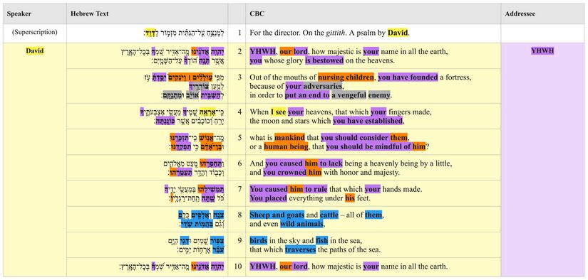Psalm 8 - PA Text Table.jpg