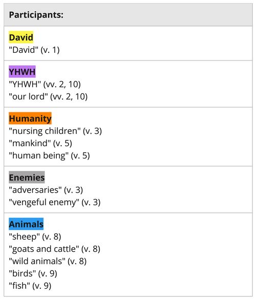 Psalm 8 - Participant Sets List.jpg