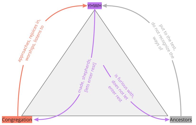 Psalm 95 - Participant Analysis Summary.jpg