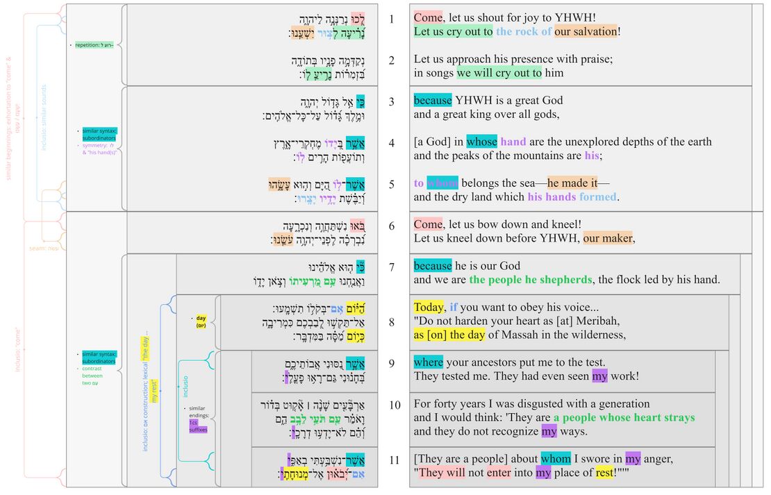 Psalm 95 - Poetic structure.jpg