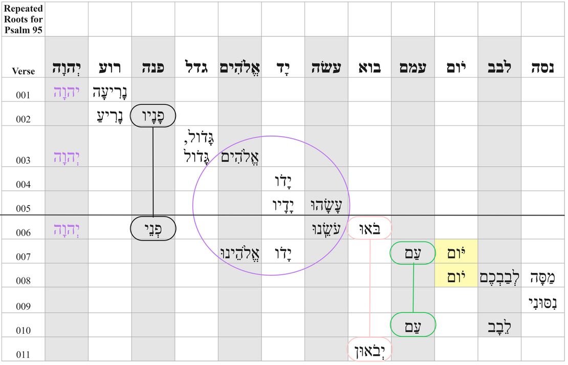 Psalm 95 - Repeated Roots.jpg