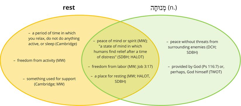 Psalm 95 - Rest - Menukhah.jpg