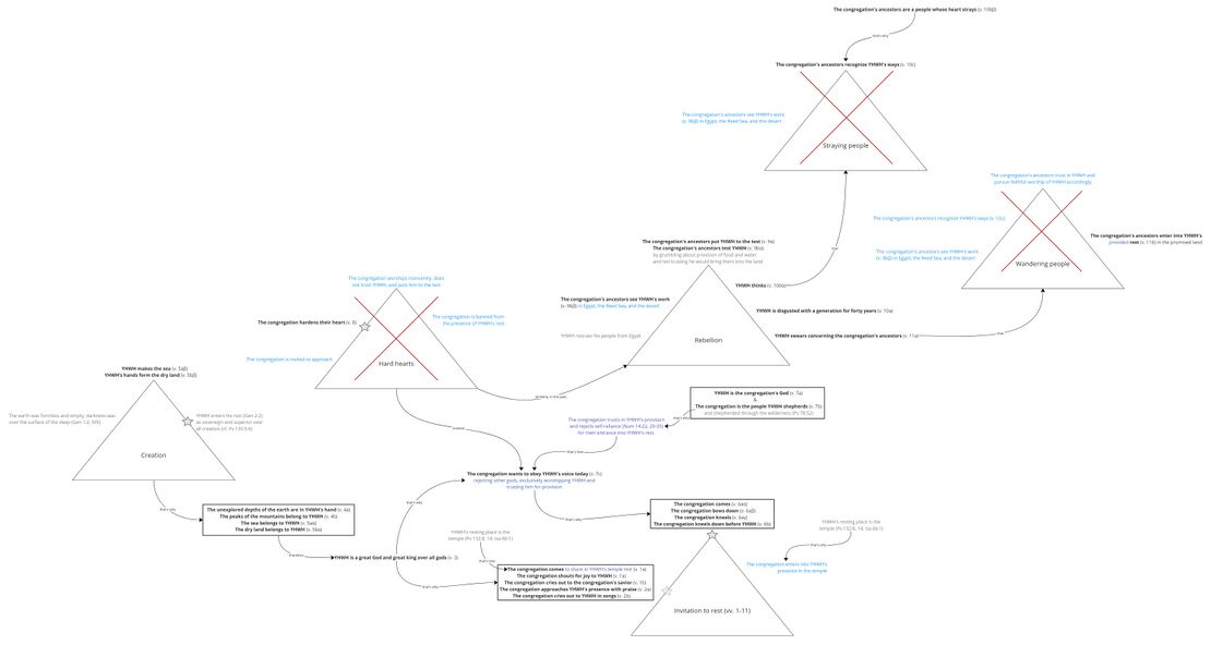 Psalm 95 - story behind.jpg