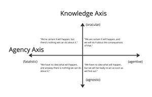 Scollon- discourse axes.jpg