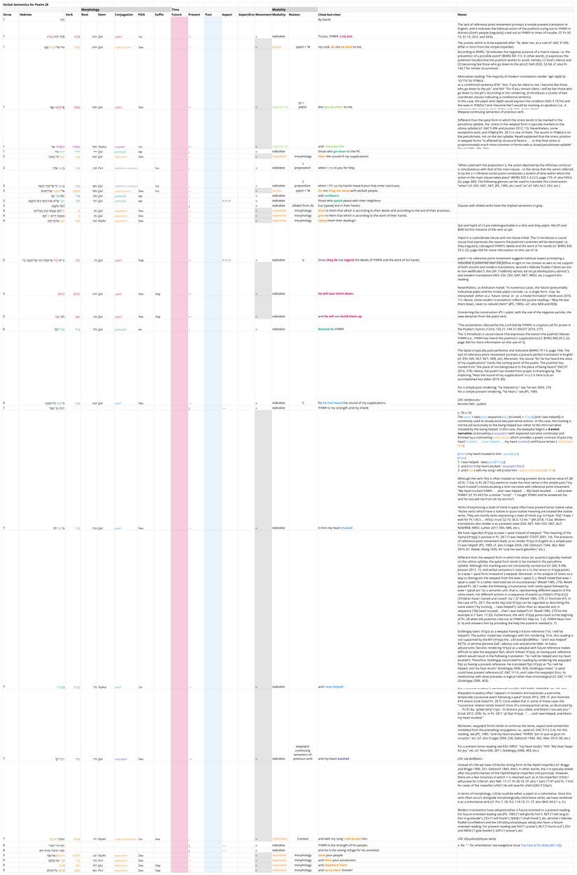 VS Table Ps 28 Updated.jpg