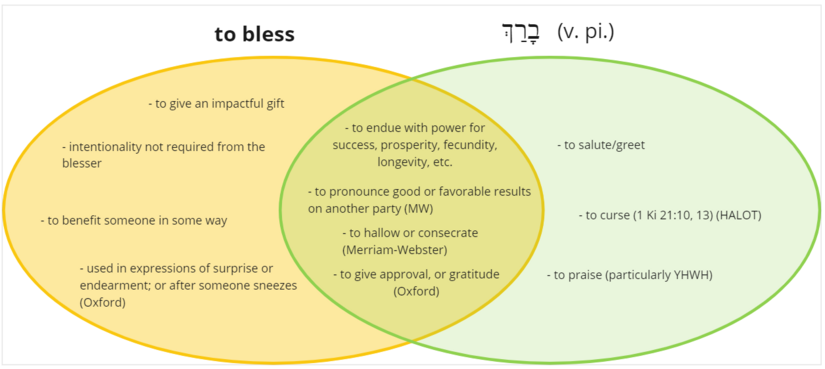 Venn bless.png