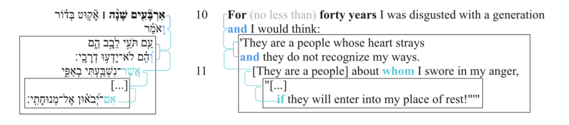 Vv. 10-11 macrosyntax.png